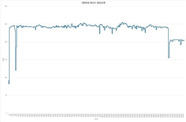 影驰GEFORCE RTX 4070Ti SUPER 金属大师Plus OC显卡全面评测插图80