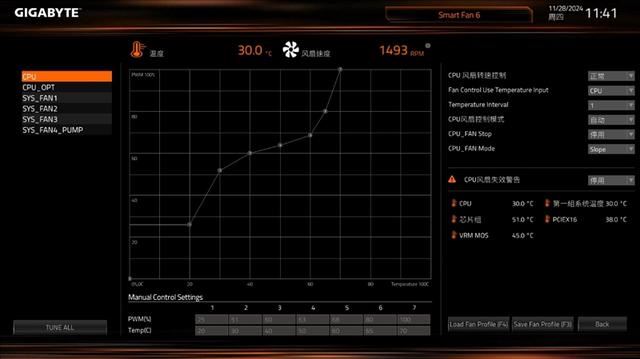 亲民价格影射顶级体验! 技嘉X870 GAMING X WiFi 7魔鹰主板评测插图48