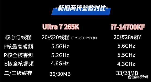 装机Ultra7 265K和i7 14700KF谁性价比更高? 两款处理器对比测评插图2