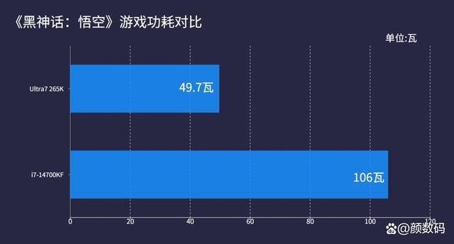 装机Ultra7 265K和i7 14700KF谁性价比更高? 两款处理器对比测评插图24