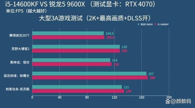 关于游戏CPU的选择我们是不是落入了消费的陷阱?插图12