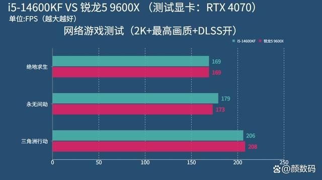 关于游戏CPU的选择我们是不是落入了消费的陷阱?插图14