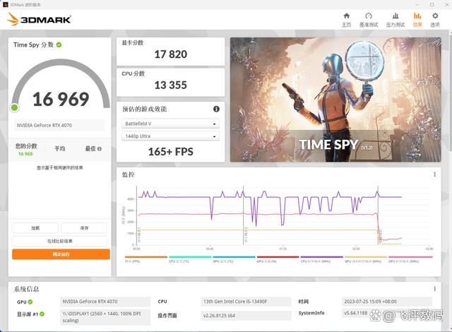 I5 13490F vs R5 7500F谁是你电脑主机的明智之选? 两款处理器性能对比插图6