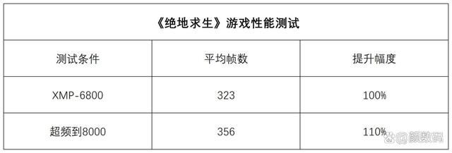 挑战8000高频! 光威神武DDR5-6800 16GBx2内存评测插图40