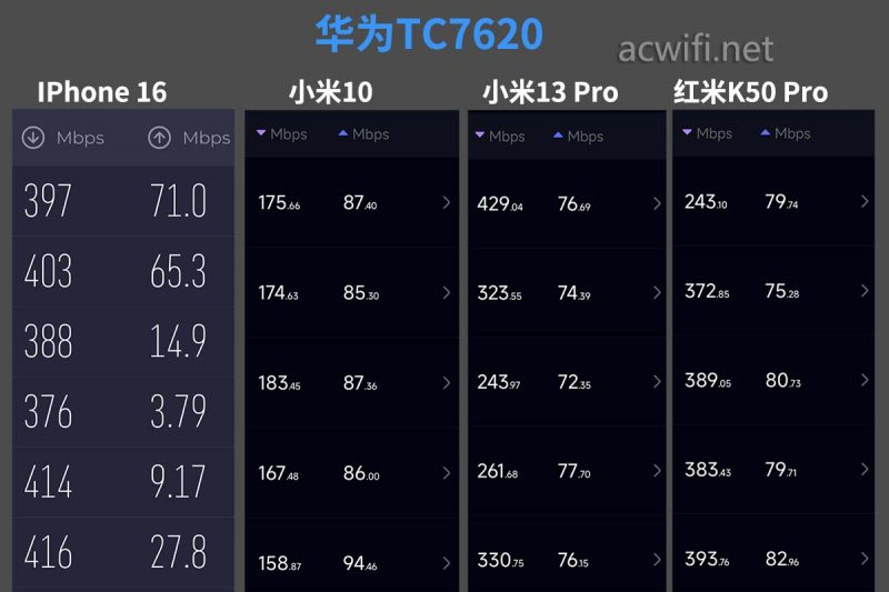 又一海思的Wi-Fi 7! 华为TC7620路由器拆机测评插图66