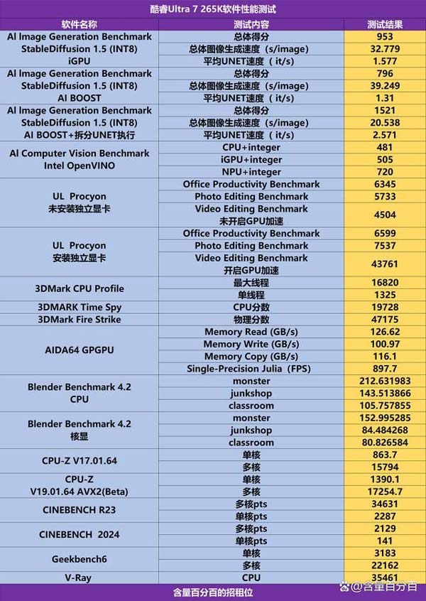 游戏VS生产力谁更强? 酷睿Ultra 7 265K处理器性能测评插图56