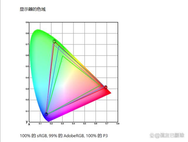 设计师适用的4K广色域专业显示器! 华硕创艺27Pro测评插图24