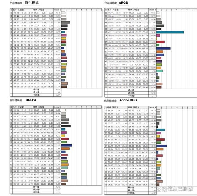 设计师适用的4K广色域专业显示器! 华硕创艺27Pro测评插图26