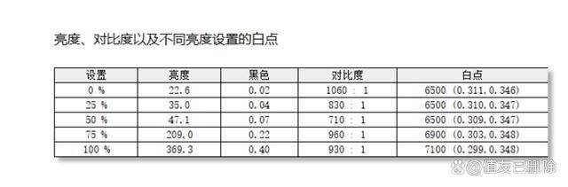 设计师适用的4K广色域专业显示器! 华硕创艺27Pro测评插图30