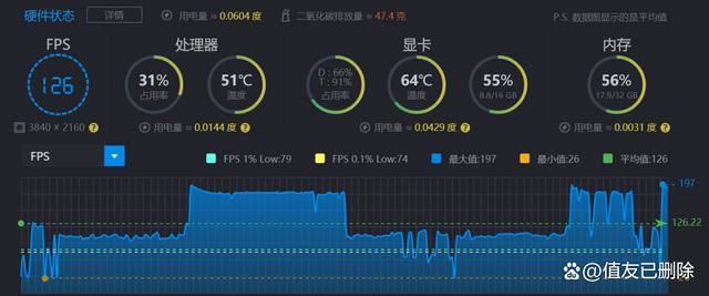 300W性能释放 内存一键提速! 华硕ROG Z890吹雪WIFI S主板测评插图66