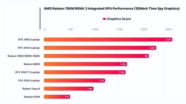 升级R7 8745H准! 铭凡UM870 Slim 迷你主机全面测评插图72