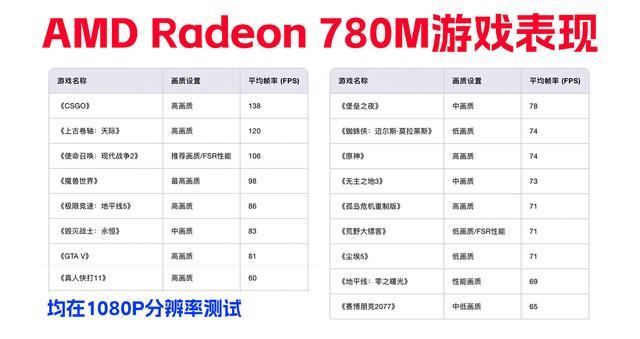 升级R7 8745H准! 铭凡UM870 Slim 迷你主机全面测评插图84