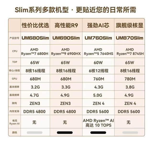 升级R7 8745H准! 铭凡UM870 Slim 迷你主机全面测评插图132