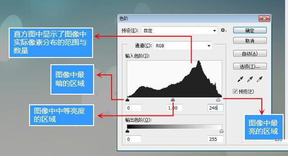 PS常基础调色教程之色阶/曲线/亮度/对比度的使用方法插图2