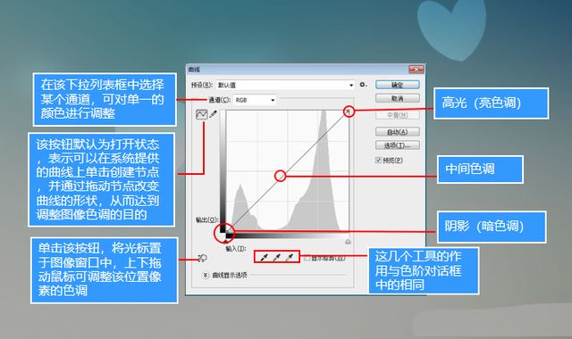 PS常基础调色教程之色阶/曲线/亮度/对比度的使用方法插图12