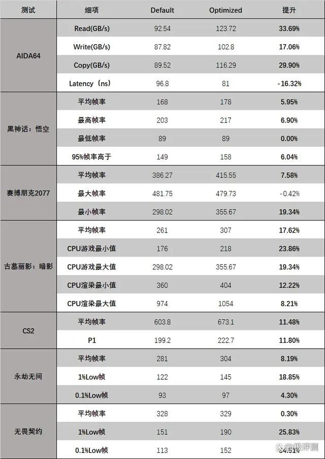 酷睿Ultra 200S系列处理器优化指南:游戏性能提升明显插图36