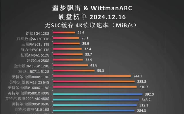 9张固态硬盘天梯图! 2024年25款固态硬盘SSD测评总结插图2