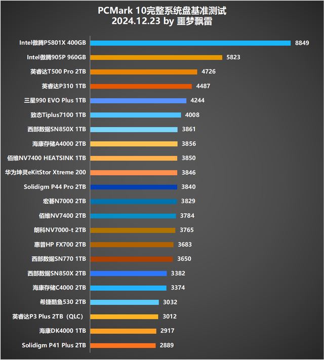 9张固态硬盘天梯图! 2024年25款固态硬盘SSD测评总结插图22