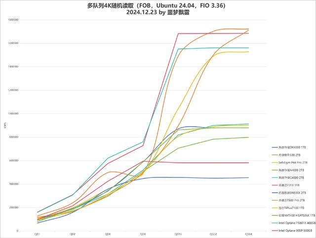 9张固态硬盘天梯图! 2024年25款固态硬盘SSD测评总结插图30