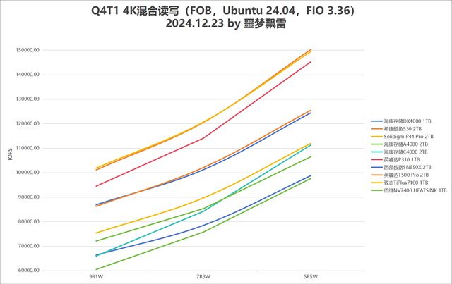 9张固态硬盘天梯图! 2024年25款固态硬盘SSD测评总结插图40