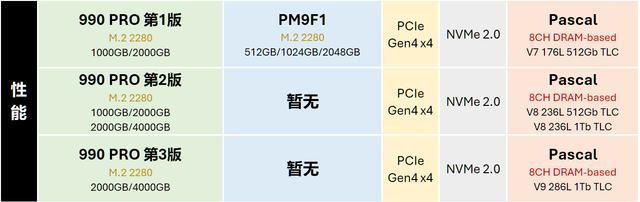 9张固态硬盘天梯图! 2024年25款固态硬盘SSD测评总结插图48