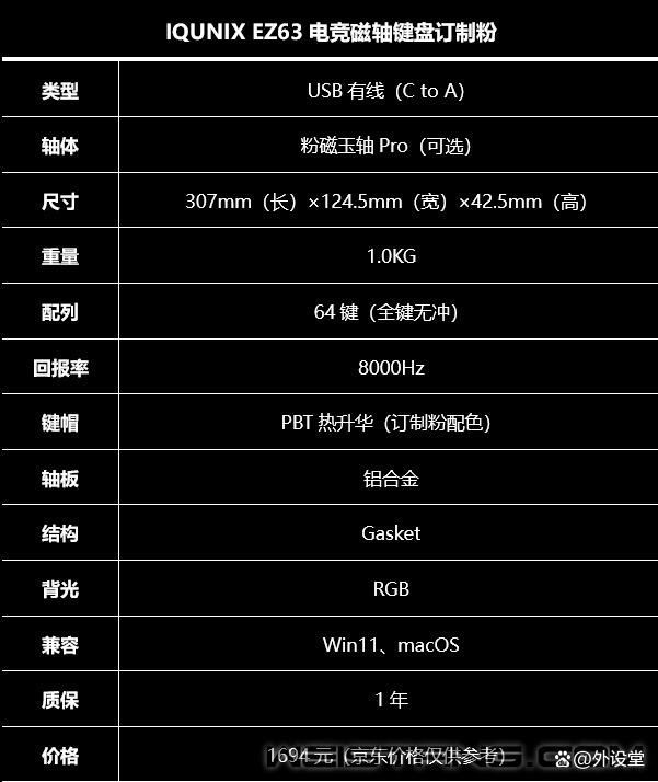 铝厂千元顶配磁轴ST! IQUNIX EZ63电竞磁轴键盘全面测评插图4