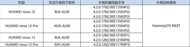 华为nova12/Pro nova13/Pro值得升级HarmonyOSNEXT5.0.0.102吗?插图2