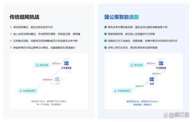 贝锐蒲公英异地组网路由器X4 Pro是否值得购买?插图16