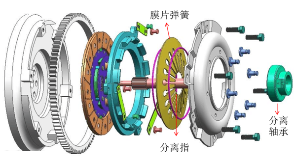 离合器的工作原理是什么(离合器的工作原理顺口溜)插图