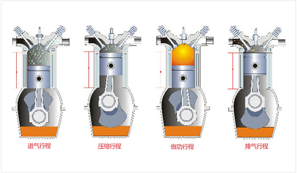 汽车发动机原理是什么(汽车发动机原理图)插图