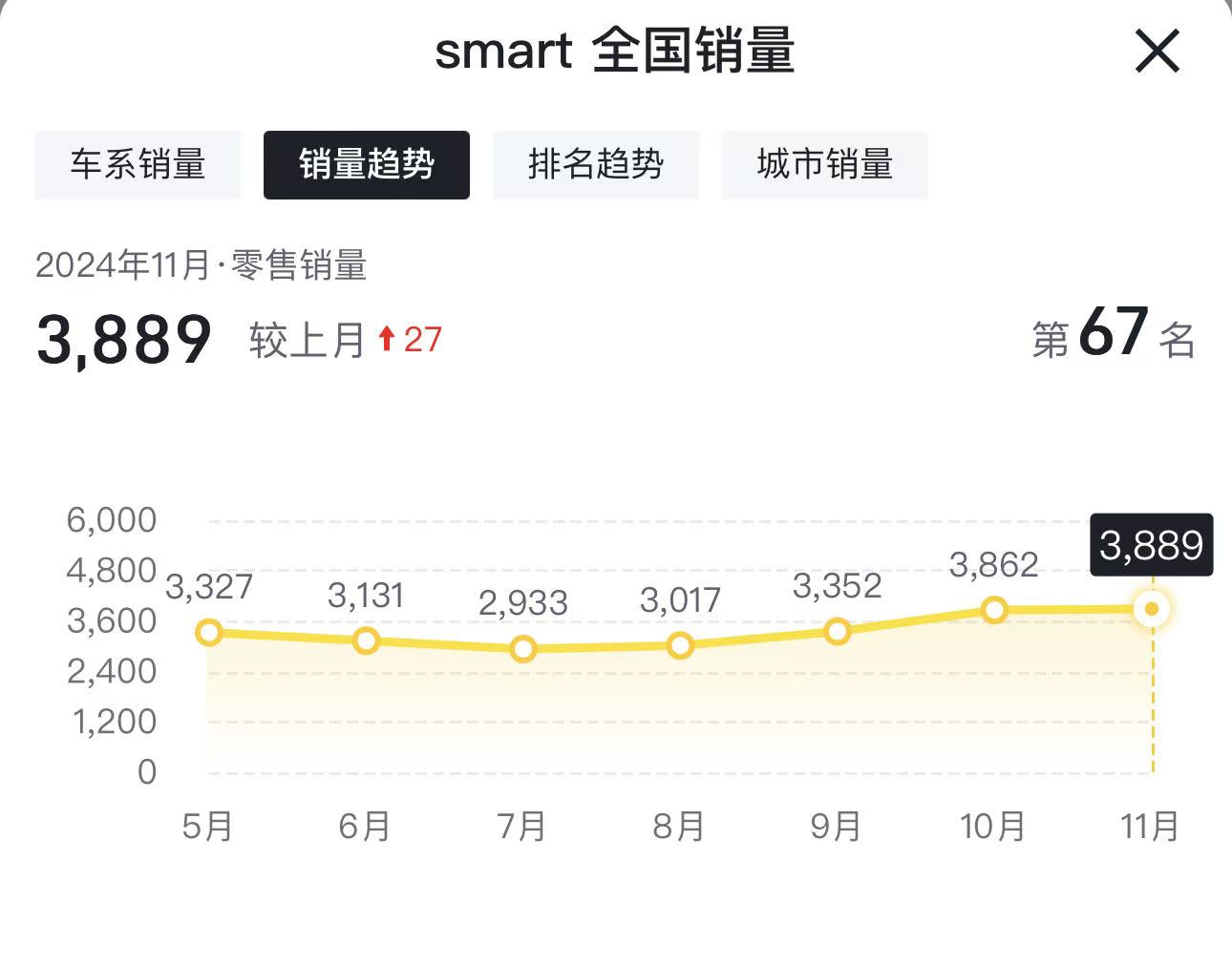 2024车市观察：新能源转型失败，smart面临危机？插图2