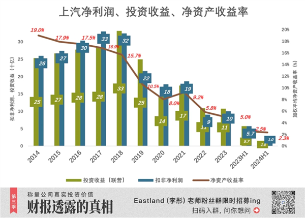 18年首次！上汽被比亚迪反超丢了“桂冠”：但仍有“船票”