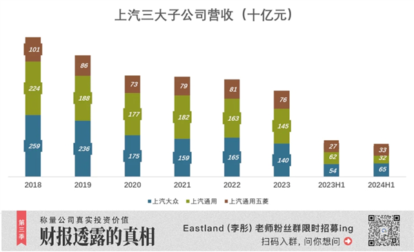 18年首次！上汽被比亚迪反超丢了“桂冠”：但仍有“船票”