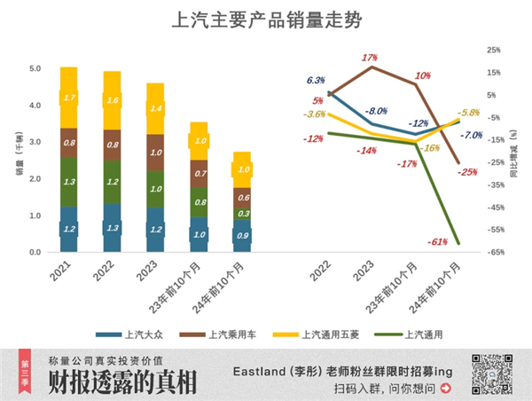 18年首次！上汽被比亚迪反超丢了“桂冠”：但仍有“船票”