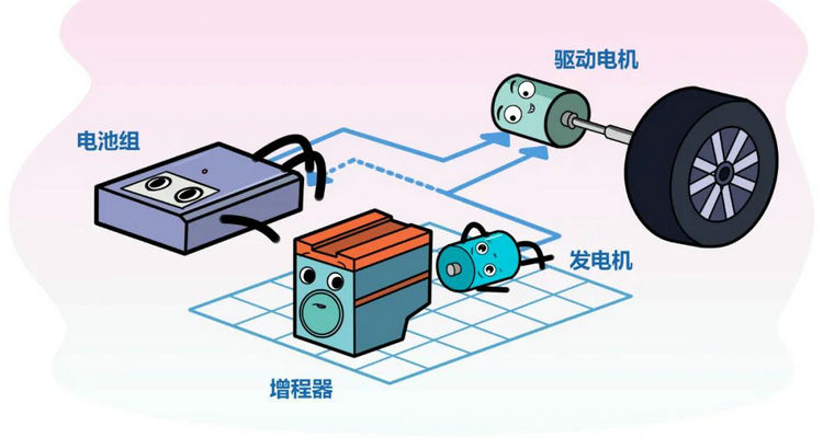 增程和混动的区别是什么(增程混动的区别)插图