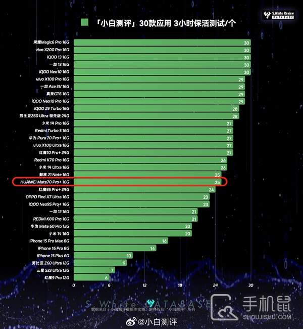 麒麟9020对比骁龙8旗舰版有什么差距