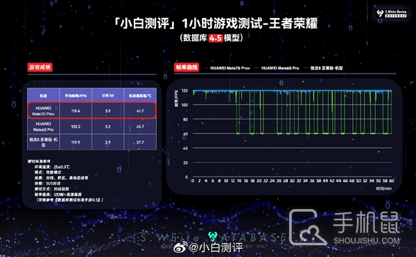 麒麟9020对比骁龙8旗舰版有什么差距