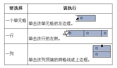 Word2007表格的复制与移动