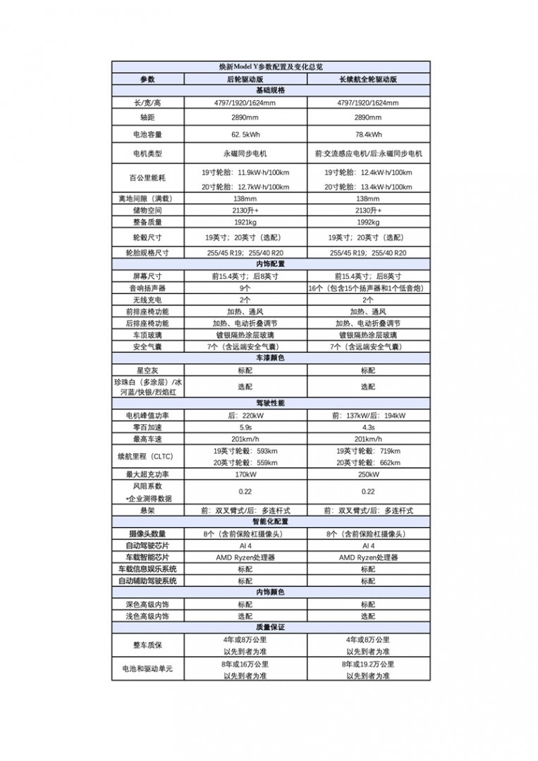 焕新Model Y上线，国内车企何以应对？插图2