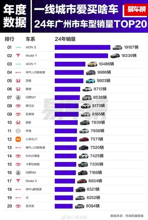 2024年北上广最爱买什么车型？特斯拉Model Y成最大赢家插图4