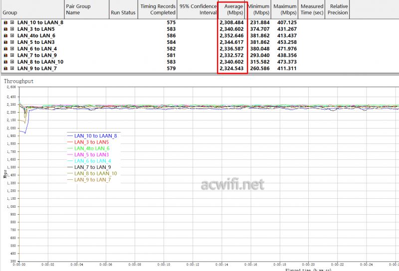 TPLINK R5010PE EN和华为Q7网线版路由器哪个更值的选购?插图10