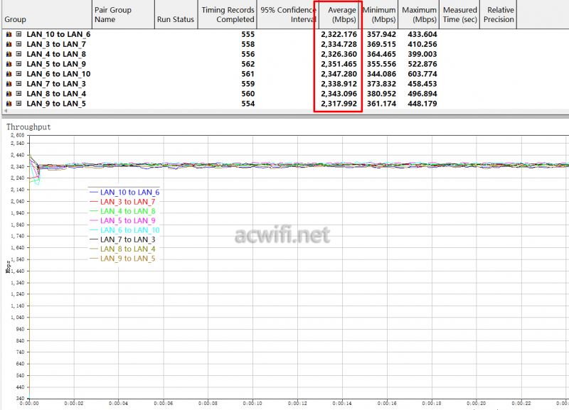 TPLINK R5010PE EN和华为Q7网线版路由器哪个更值的选购?插图12