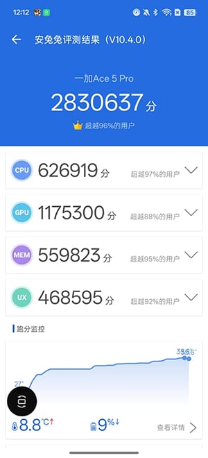 一加Ace5 Pro手机怎么样 一加Ace5 Pro手机详细评测插图16