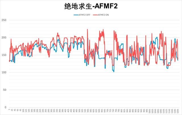 强大性能助力电竞游戏! 瀚铠RX 7800 XT合金显卡游戏性能测评插图42