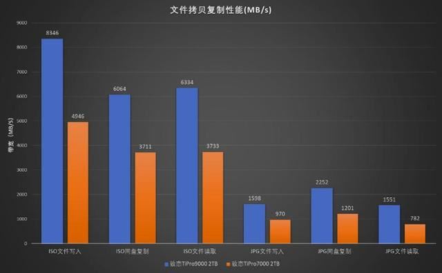 秒杀其他PCIe5.0SSD! 满血版 PCIe5.0 SSD 致态TiPro9000固态硬盘测评插图26