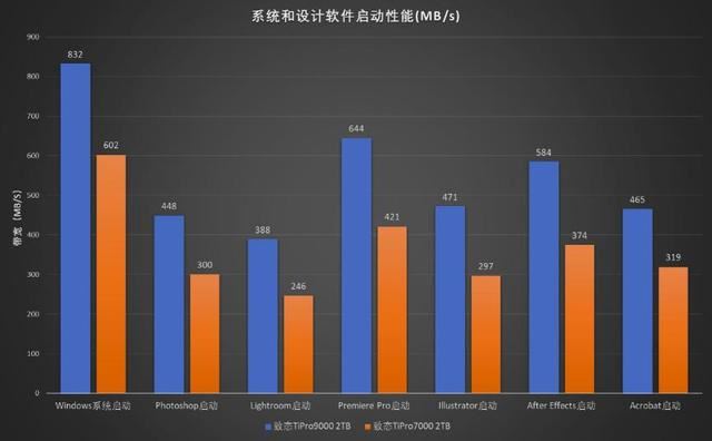 秒杀其他PCIe5.0SSD! 满血版 PCIe5.0 SSD 致态TiPro9000固态硬盘测评插图30