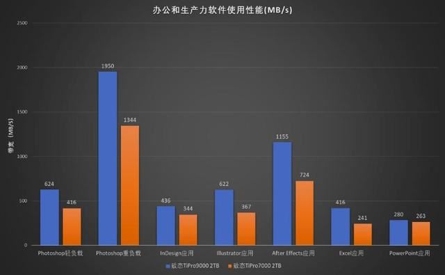 秒杀其他PCIe5.0SSD! 满血版 PCIe5.0 SSD 致态TiPro9000固态硬盘测评插图32