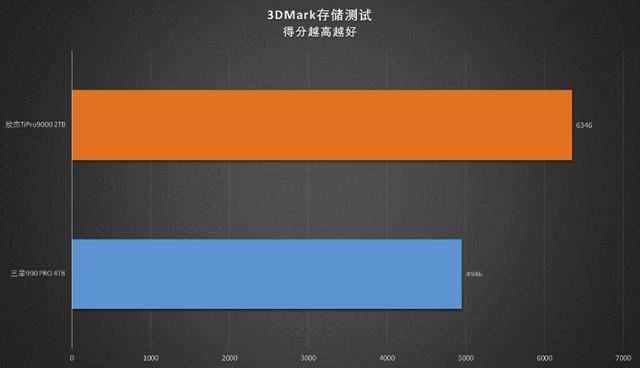 秒杀其他PCIe5.0SSD! 满血版 PCIe5.0 SSD 致态TiPro9000固态硬盘测评插图36