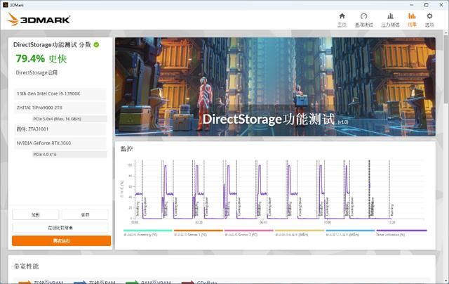 秒杀其他PCIe5.0SSD! 满血版 PCIe5.0 SSD 致态TiPro9000固态硬盘测评插图42