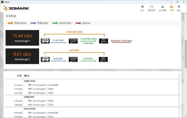 秒杀其他PCIe5.0SSD! 满血版 PCIe5.0 SSD 致态TiPro9000固态硬盘测评插图44